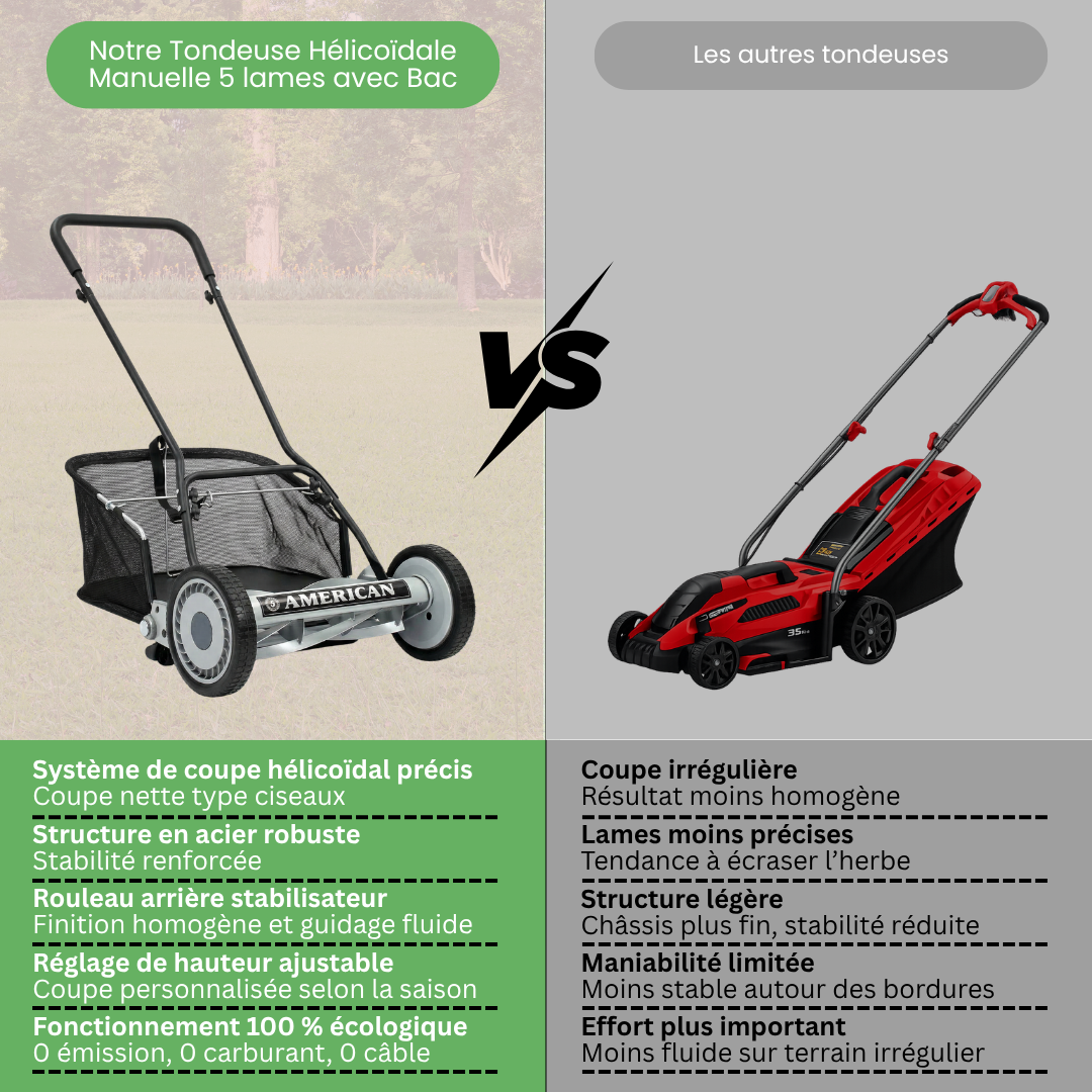 Pack tondeuse manuelle hélicoïdale 5 lames et bac ramassage