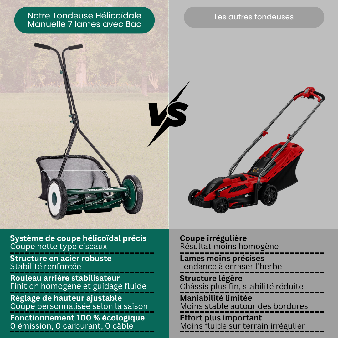 Tondeuse manuelle hélicoïdale 7 lames et bac ramassage